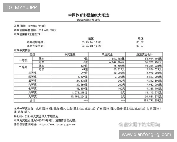 大乐透17126期开奖结果公布：最新中奖号码与奖金分配详情